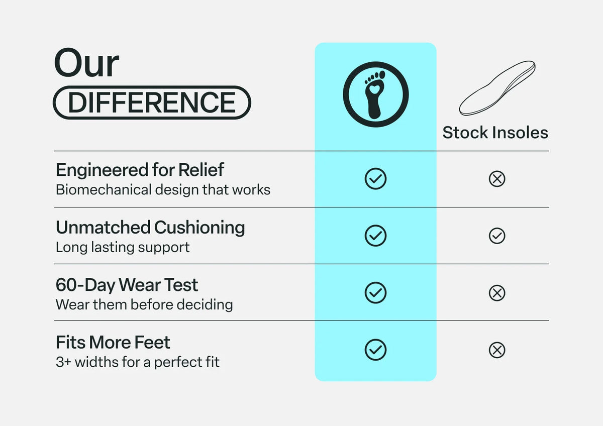 BioSole-Gel 3/4 Length Dress Women's Orthotics